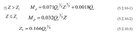 軸對稱型煙羽流
