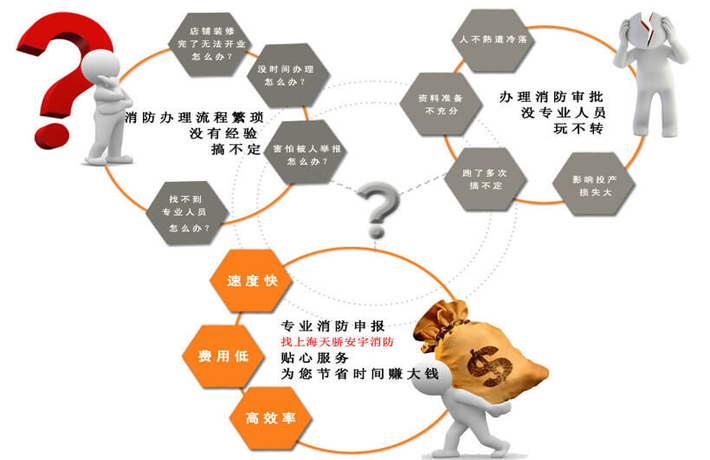 消防證不知道怎么辦理？找上海天驕消防